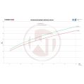 Competition Intercooler Kit Wagner Tuning for Audi S4 B9/S5 F5 US-model-3