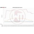 Competition Intercooler Kit Wagner Tuning for Audi S4 B9/S5 F5 US-model-2