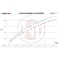 Competition Intercooler Wagner Tuning EVO3 for Audi TTRS 8S-7
