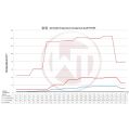 Competition Intercooler Wagner Tuning EVO3 for Audi TTRS 8S-6