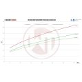 Competition Intercooler Kit Wagner Tuning EVO2 for Audi A4 RS4 B5-4