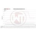 Competition Intercooler Kit Wagner Tuning EVO3 for BMW F30/31/32/34/35/36 335i N55-6