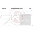 Competition Intercooler Kit Wagner Tuning for Kia Optima (JF) GT-7