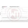 Competition Intercooler Kit Wagner Tuning for Kia Optima (JF) GT-6