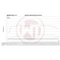 Performance Intercooler Kit Wagner Tuning for Audi RS4 B9 RS5 F5-5