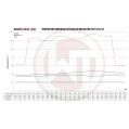 Performance Intercooler Kit Wagner Tuning for BMW M5/M8 F9X-5