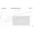 Comp. Intercooler Kit Wagner Tuning for VW Transporter T6/T6.1 2.0 BiTDI 2015-2019-5