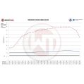 Sací potrubí s integrovaným intercoolerem pro BWM M8 G80 Limousine (Competition)-6