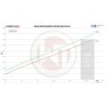Comp. Intercooler Kit Single no ACC-modul Wagner Tuning for BMW M 135i-5