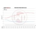 Comp. Intercooler Kit Single ACC-modul Wagner Tuning for BMW M 135i-4