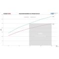 Comp. Intercooler Kit EVOX Single Wagner Tuning for Audi RS3 8Y 2.5 TFSI-6