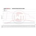 Sada intercooleru Performance Standard Bumper Wagner Tuning pro Porsche 992 Carrera-5