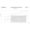 Competition Intercooler Kit Wagner Tuning for Cupra Formentor VZ5 2.5TFSI-7