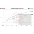 Competition Intercooler Kit Wagner Tuning for Ford Explorer 3.0 EcoBoost ST-5