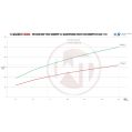 Downpipe Wagner Tuning for VW Golf 7GTI 200CPSI-6