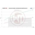 Downpipe Kit for Subaru WRX STI 2007-2018-2