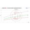 Downpipe Kit Wagner Tuning for BMW F-Serie B58 Motor w/o OPF (catless)-4
