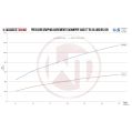 Downpipe Kit Wagner Tuning for Audi TTRS 8S & RS3 8V (FL)-1
