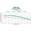 Brzdové desky Wilwood 150-Q-10120K BP-Q Compound Street Performance / Racing Pads .755-4