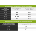 KinematicGP GP52 Long Life Aditivum do motorového a převodového oleje s grafenem chrání a regeneruje motor 10ml-3