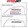 MST Performance Sportovní Sací Kit Sání pro Honda Civic K20 Type R FL5 Černý-8