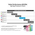 Nuke Performance BOV50c Blow Off Setup Spring Light Gray Supercharger Only-3