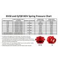 Blow off Valve Spring Tial Sport Q and QR Series Brown-2