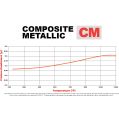 Brzdové desky Wilwood 150-10479-PS CM Composite Metallic 9115 Power Sports Industrial Pads .57-3