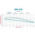 Brzdové desky Wilwood 150-16866K BP-10 10416 Street Performance Racing Pads .67-4