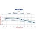 Brzdové desky Wilwood 150-20-7420K BP-20 7420 Street Performance Racing Pads .80-4