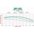 Brake Pads Wilwood 150-22-10120K BP-22 Street Performance Racing Pads .755-4