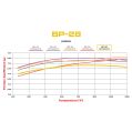 Brzdové desky Wilwood 150-28-7812K BP-28 7812 High-Temperature Racing Pads .49-4