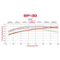 Brzdové desky Wilwood 150-30-7816K High-Temperature Racing Pads .60 PB-30-4