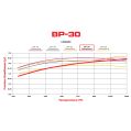 Brzdové desky Wilwood 150-30-D0731K BP-30 D731 High-Temperature Racing Pads .57-4