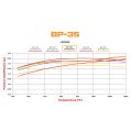 Brzdové desky Wilwood 150-35-6617K BP-35 6617 Street Performance Racing Pads .67-4