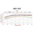 Brzdové desky Wilwood 150-40-6211K High-Temperature Racing Pads .44 BP-40-3