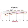 Brzdové desky Wilwood 150-40-D52K BP-40 D52 High-Temperature Racing Pads .52 .58-4