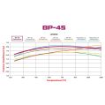 Brzdové desky Wilwood 150-45-7112K High Temperature Racing Pads .49 BP-45-4