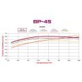 Brzdové desky Wilwood 150-45-D52K BP-45 D52 High-Temperature Racing Pads .52 .58-4