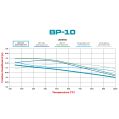 Brzdové desky Wilwood 150-8850K BP-10 Street Performance Racing Pads .49-4