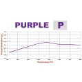 Brzdové desky Wilwood 150-9766K Purple 6812 Medium Temperature Racing Pads .49-4
