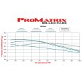 Brzdové desky Wilwood 150-D0883K PM ProMatrix D883 Street Performance Racing Pads .69-4