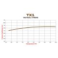 Brzdové desky Wilwood 150-TX1-7416K TX1 7416 Armored Off-Road .65-4
