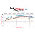 Brzdové desky Wilwood 15A-10253K-B PolyMatrix A 8830 High-Temperature Racing Pads 1.18 Bedded-In-4