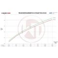 Competition Intercooler Kit EVO1 Wagner Tuning for Audi RS3 8Y-6