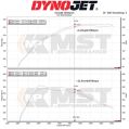 Sací systém MST Performance pro Toyota Supra MK5 3.0T B58-4