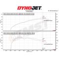 Sací systém MST Performance pro Volvo S60 2.0 T5 DRIVe-4