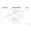 Competition Intercooler Core Wagner Tuning 640x203x110-5