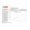 Deatschwerks Bosch EV14 sada 4 Vstřikovačů paliva 820cc/min, 78lb/hr , Long 60mm-2