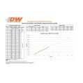 DeatschWerks sada 4 Vstřikovačů paliva 450cc/min, Honda Civic R18 06-08 and D17 01-05-2